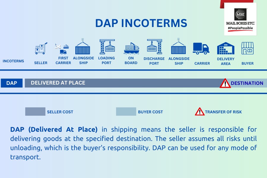 DAP incoterms explained by MBE Denmark